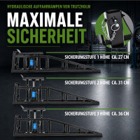 2x Auffahrrampe mit hydraulischem Wagenheber 4000 kg höhenverstellbar 24-36 cm mit Sicherheitsventil