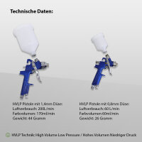 2x HVLP Spraypistole Lackierpistole Set Druckminderer Koffer Spritzpistole