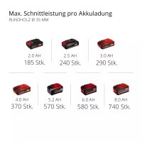 Einhell Akku-Universalsäge TE-AP 18/22 Li Solo Power X-Change ( 4326300 )