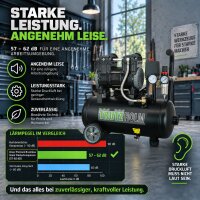 TRUTZHOLM Flüsterkompressor 24L Workshop – 900 W, 145 l/min, ölfrei, 8 bar