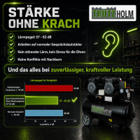 TRUTZHOLM Flüsterkompressor 50L ölfrei – 57 dB Silent Kompressor, 1800 W Brushless, 8 bar