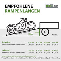 TRUTZHOLM 2x Auffahrrampe klappbar Alu 180 cm Traglast 400 kg rutschfest Motorradrampe Verladerampe