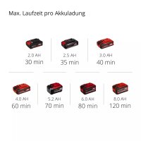 Einhell Akku-Klarwasserpumpe GE-SP 18 Li - Solo  Power X-Change