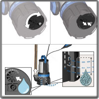 Güde Schmutzwasserpumpe Kaltwasserpumpe Tauchpumpe GS 750.1 Kombitauchpumpe 2in1 750W 9m - 94600
