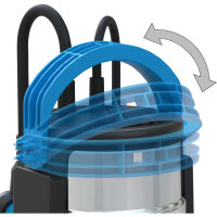 Güde Schmutzwasserpumpe Kaltwasserpumpe Tauchpumpe GS 750.1 Kombitauchpumpe 2in1 750W 9m - 94600