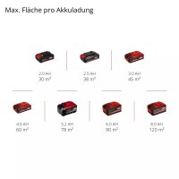 Einhell Akku-Farbsprühsystem TC-SY 18/60 Li-Solo Farbsprühpistole
