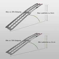 TRUTZHOLM 2x Auffahrrampe klappbar 180 cm Traglast 680 kg Alu Verladerampe Rampe geriffelt grau