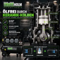 Flüster Kompressor Luftdruckkompressor 100L Kessel 62 dB leise 4500W - 738L/min