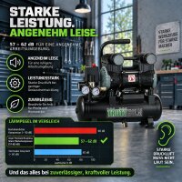 TRUTZHOLM Flüsterkompressor 9L Compact – 900 W, 145 l/min, ölfrei, 8 bar, 16,9 kg