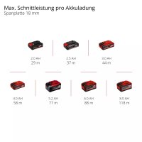Einhell Akku-Oberfräse Kantenfräse TP-RO 18 Set Li BL - Solo