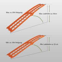 TRUTZHOLM 2 x Auffahrrampe klappbar 180 cm Traglast 680 kg Alu orange geriffelte Einzelstäbe Verladerampe