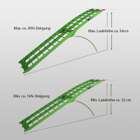 TRUTZHOLM 2x Auffahrrampe klappbar 180 cm Traglast 680 kg Alu grün geriffelte Einzelstäbe Verladerampe