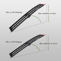 TRUTZHOLM 2x Auffahrrampe klappbar 180 cm Traglast 680 kg Alu schwarz Verladerampe geriffelt