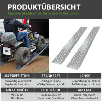 TRUTZHOLM 2x Auffahrrampe 180 cm Tragkraft 400 kg Stahl profiliert Verladerampe Rampe grau