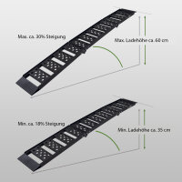 TRUTZHOLM 1x Auffahrrampe Alu 2-fach klappbar 199 cm Traglast 340 kg Verladerampe gelocht schwarz