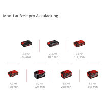 Einhell Akku Hartbodenreiniger CLEANEXXO 18 V mit BOOST-Modus Power X-Change ohne Akku