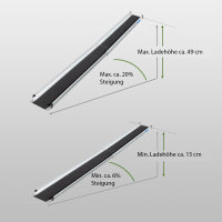 TRUTZHOLM 2x Teleskoprampe 135-244 cm 272 kg Alu Rollstuhlrampe friktionsbeschichtet inkl. Tasche