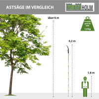TRUTZHOLM Astsäge 6,3 m Arbeitshöhe - Teleskop-Stangensäge mit 7 Alustangen, Doppelhaken-Sägeblatt, inkl. Tragetasche