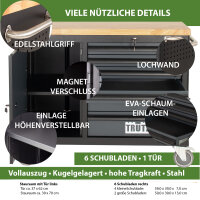 Werkstattwagen DELUXE 6 Schubladen + Tür unbestückt mit massiver Arbeitsplatte Anthrazit/grau