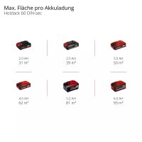 Einhell Akku-Farbsprühsystem TE-SY 18/90 Li-Solo Farbsprühpistole