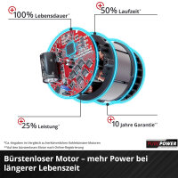 Einhell Akku-Multifunktionswerkzeug TP-MG 18 Li BL - Solo Power X-Change