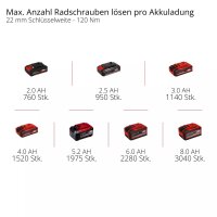 Einhell Akku-Schlagschrauber IMPAXXO 18/450 Solo inkl. Nuss-Set & LED-Licht Power X-Change