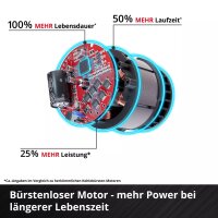 Einhell Akku-Schlagschrauber IMPAXXO 18/450 Solo inkl. Nuss-Set & LED-Licht Power X-Change