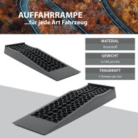 2x Auffahrrampe extraflach Traglast 5 t Kunststoff Auffahrkeile Autorampe für PKW Sportwagen Camper