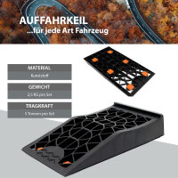 2x Auffahrrampe PKW 5t Auffahrkeile Kunststoff 42x23x8 cm Sicherheitsstopper rutschfeste Oberfläche