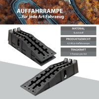 2x Auffahrrampe mit Überfahrstopper 5t Tragkraft 90x30x21,5 cm Kunststoff Auffahrkeil stapelbar