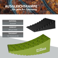 2 x Ausgleichsrampe mit Unterlegmatte 13,5 T 32x15x11 / 19x15x8 cm Kunststoff Wohnmobil