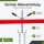 TRUTZHOLM Motorbrücke Kotflügeltraverse 300 kg verstellbar Rot