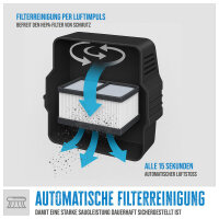 GÜDE Pro 30 Nass-Trockensauger – 1800 W, 30 L Edelstahl, HEPA, Staubklasse L