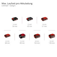 Einhell Akku-Multifunktionswerkzeug TP-MG 18 Li BL - inkl Starterkit 2,5 Ah