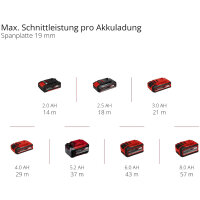 Einhell Professional Akku-Stichsäge TP-JST 18/135 Li BL Power X-Change + 2.5Ah Akku Starterkit