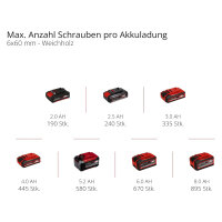 Einhell Akku-Schlagbohrschrauber TP-CD 18/120 Li-i BL + 2.5Ah Akku Starterkit
