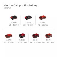 Einhell Akku Bodenhacke GE-CR 18/20 Li E-Solo + 2,5 Ah Akku Starter Kit