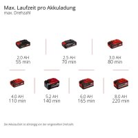 Einhell Akku-Fugenreiniger GE-CC 18/110 Li E-Solo