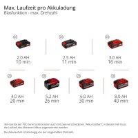 Einhell Akku-Laubbläser GP-LB 36/230 Li E BL-Solo