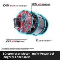 Einhell Akku-Laubbläser GP-LB 36/230 Li E BL-Solo
