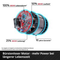 Einhell Akku-Astschere GP-LS 18/35 Li BL-Solo