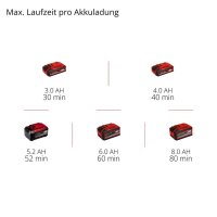 Einhell Akku-Multifunktionswerkzeug GP-HC 18/5020 Li T BL-Solo
