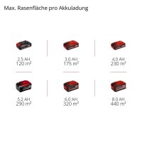 Einhell Akku-Rasenmäher GE-CM 18/30-1 Li BL (1x3,0Ah)